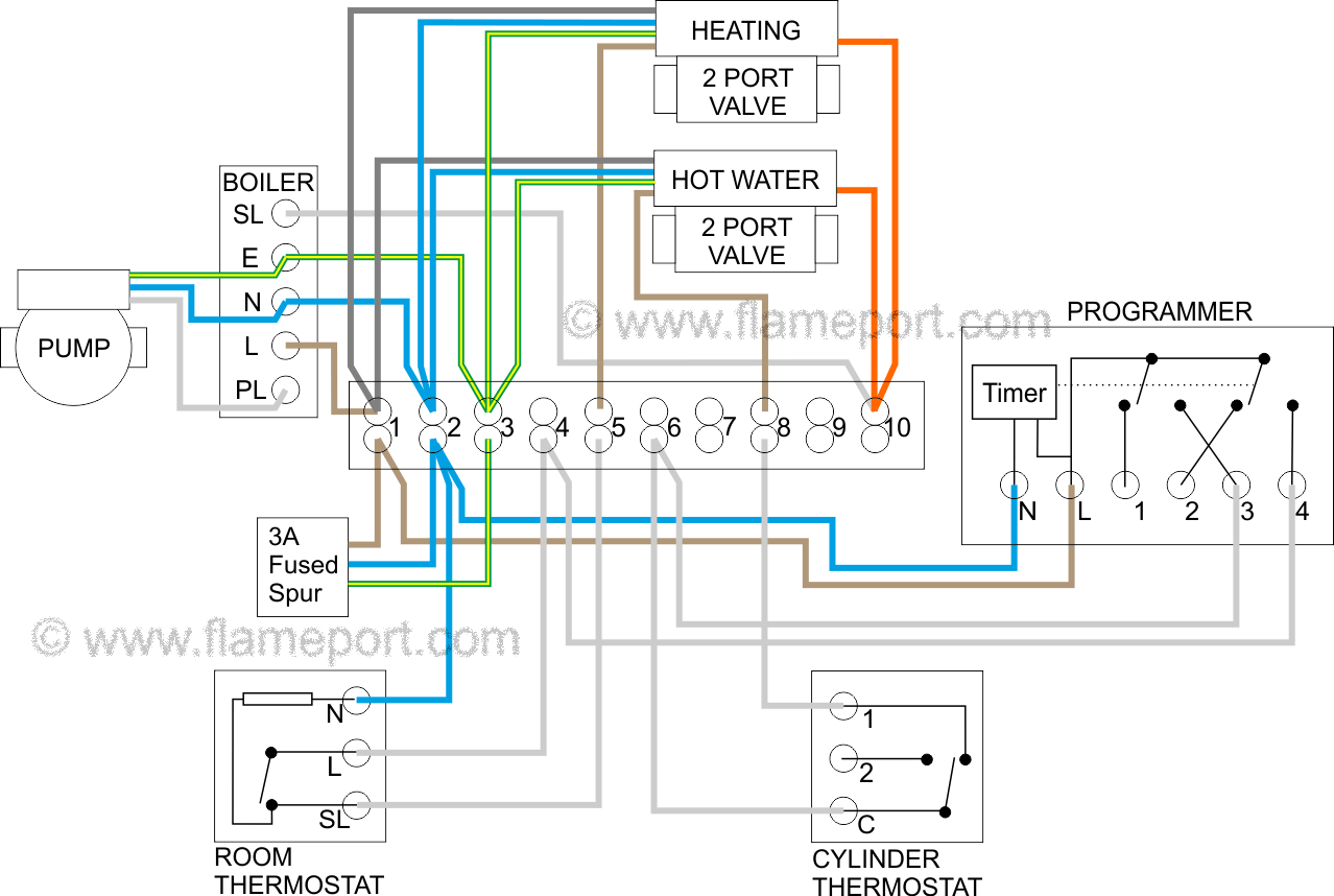 S Plan central heating system Boiler Heating System Diagram Flameport