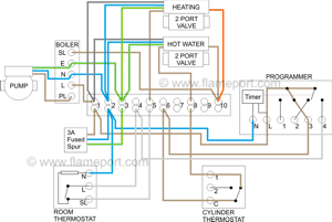 S-plan wiring diagram, hot water only