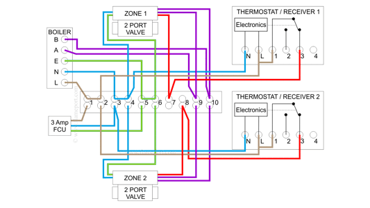 Wiring diagram for a combination boiler with volt free switching and two separate heating zones showing both zones active