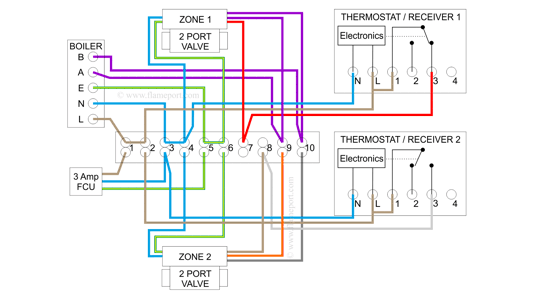 Wiring diagram for a combination boiler with volt free switching and two separate heating zones showing Zone A active