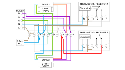Wiring diagram for a combination boiler with volt free switching and two separate heating zones showing Zone B active