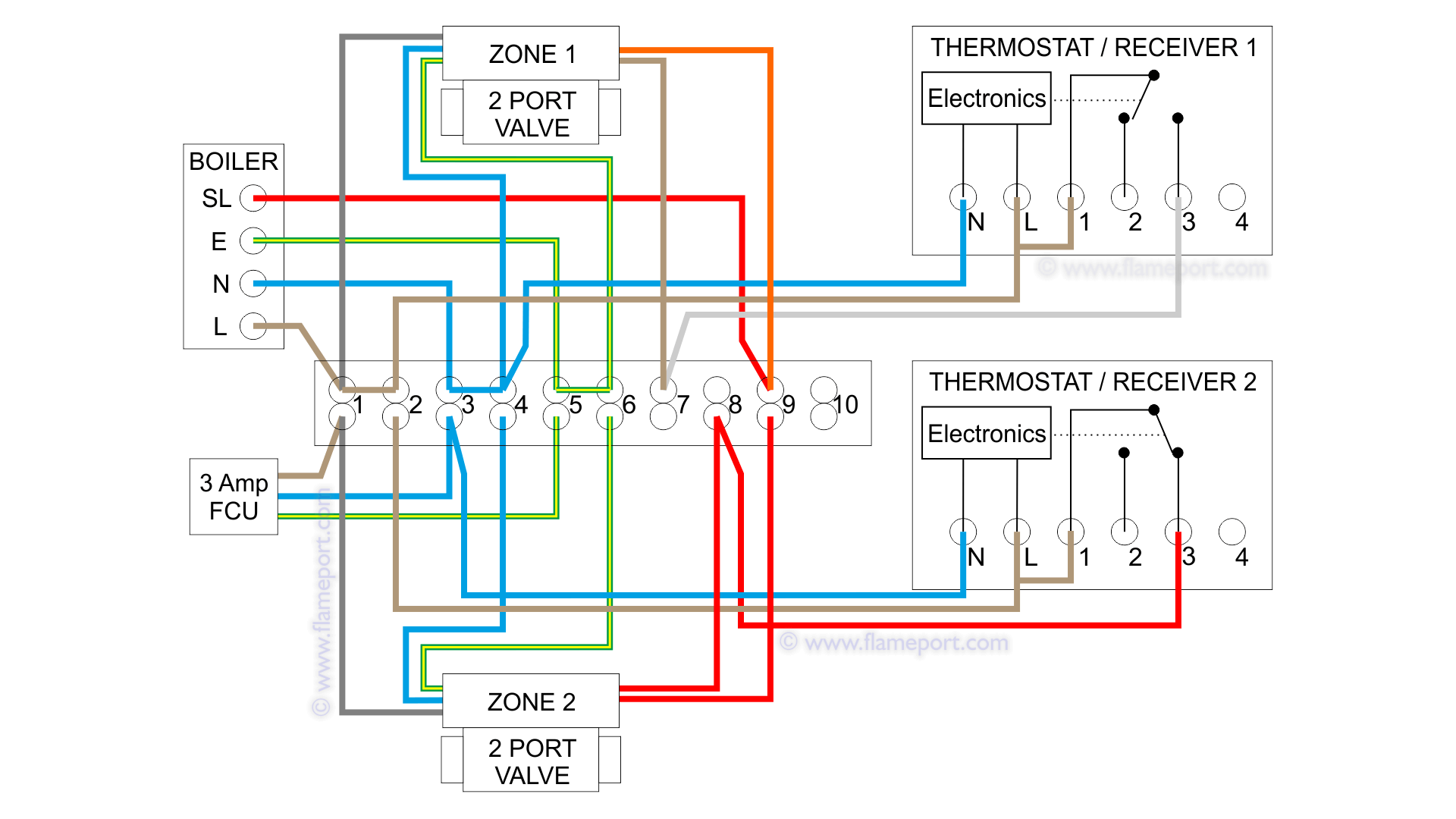 Combination Boiler with 2 Heating Zones, 230V Switching 3rd Generation Nest Thermostat Wiring Diagram Flameport