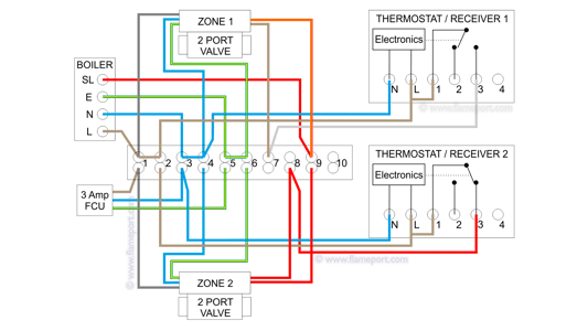 Wiring for a combination boiler with two separate heating zones showing Zone B active