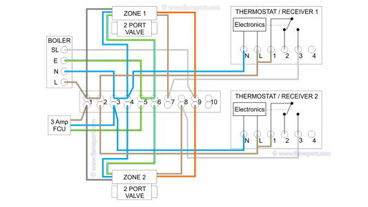 Central heating wiring for a combination boiler with two separate heating zones