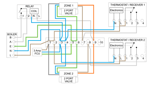 Wiring diagram for a combi boiler, two zones, two thermostats and relay switching