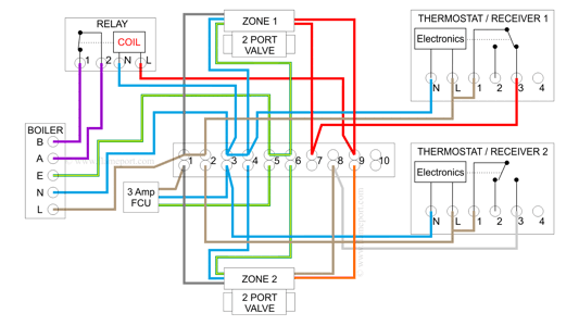Wiring diagram for a combination boiler with relay switching and two separate heating zones showing Zone A active