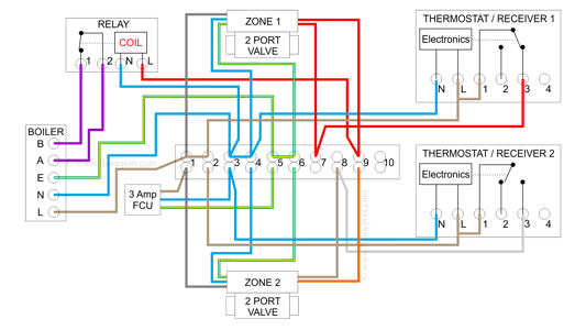 Combination Boiler with 2 Heating Zones, Relay Switching