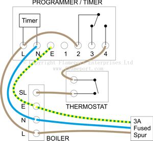 2 wire mains voltage thermostat and programmer