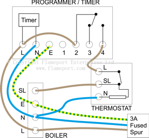 3 wire mains thermostat and single channel programmer