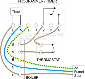 Volt free thermostat and programmer