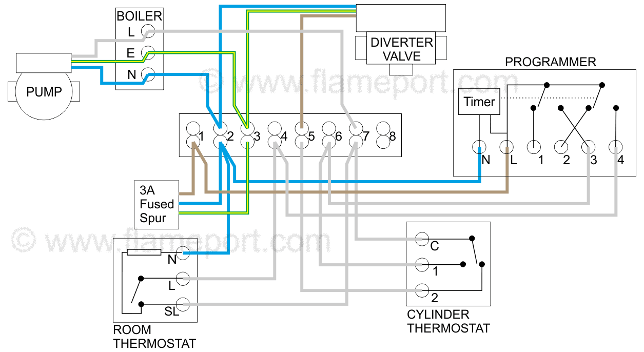 W Plan Central Heating System