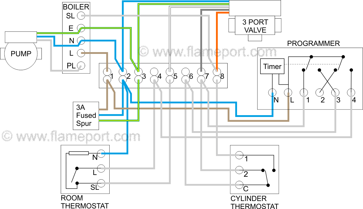 Y Plan central heating system Schematic Plan Flameport