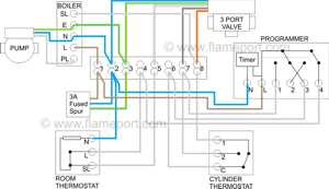 Y-plan wiring diagram, heating and water on