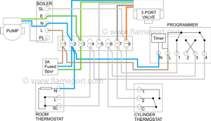 Y-plan wiring diagram, heating only