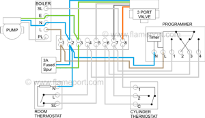 Y-plan wiring diagram, hot water only