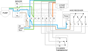 Y-plan wiring diagram, all in one controller such as Hive