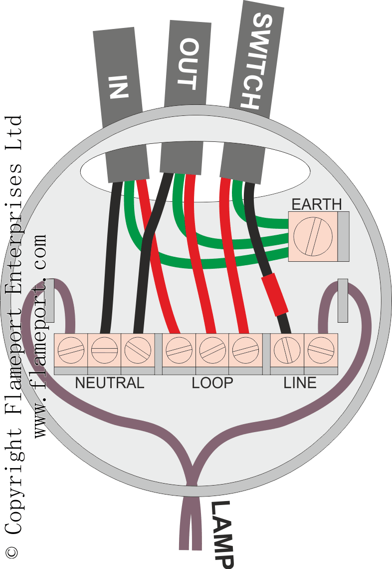 Older colour codes for ceiling rose rewiring an old house diagrams 