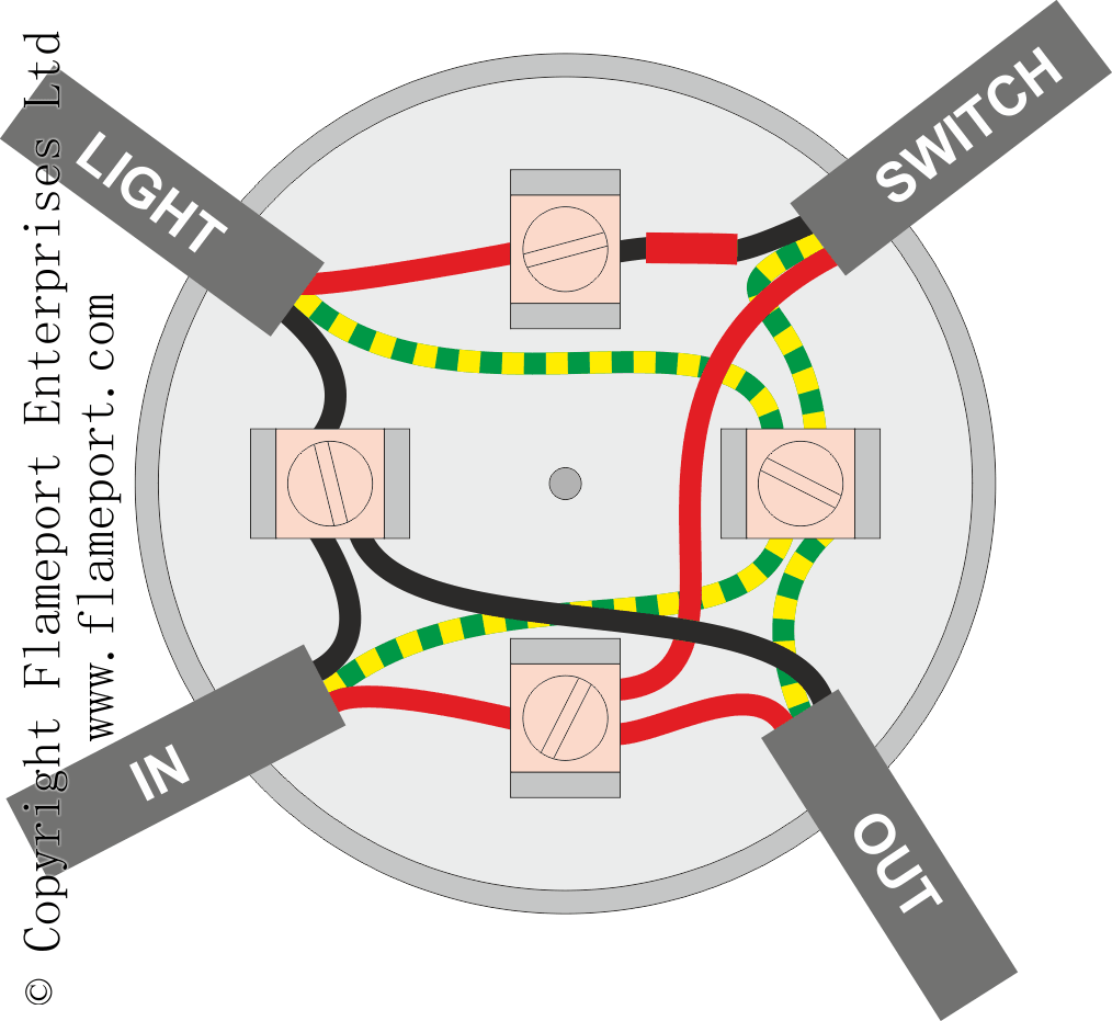 Lighting Circuits using junction boxes basic wiring diagrams light switches 