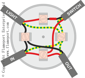 Lighting junction box, old colours