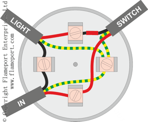 Lighting junction box, old colours, end of line