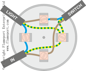 Lighting junction box, new colours, end of line