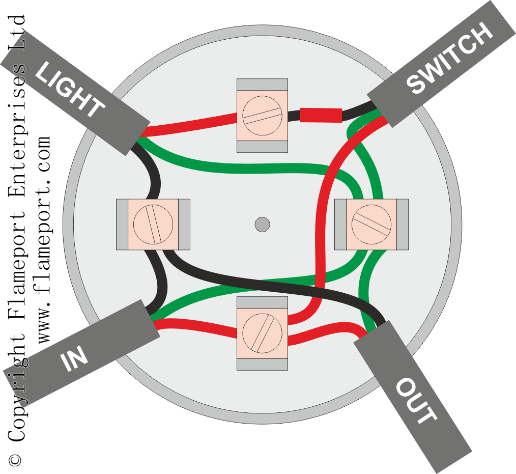 At Arving Australsk person Lighting Circuits using junction boxes