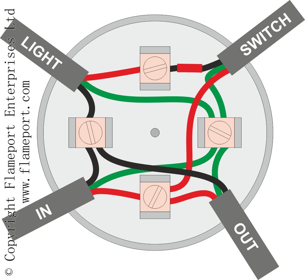 Lighting Circuits Using Junction Boxes