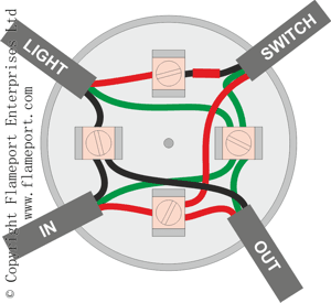 Lighting junction box, ancient colours