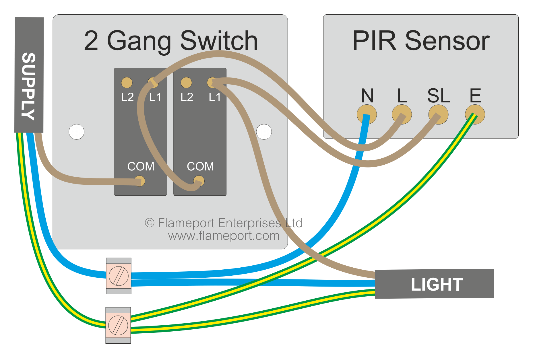 Motion sensor wiring with switched override feature  Alarm Pir Sensor Wiring Diagram    Flameport