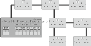 Example of a branch or tree circuit