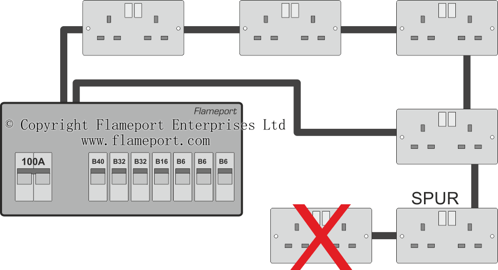 Adding A Spur To A Ring Final Circuit