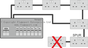 Multiple sockets on a spur are not permitted