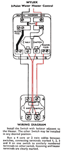 Wylex Dual Point